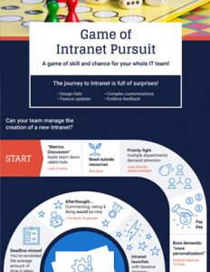 Fill out the form to access this Infographic.