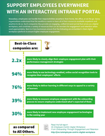 Fill out the form to access this Infographic.