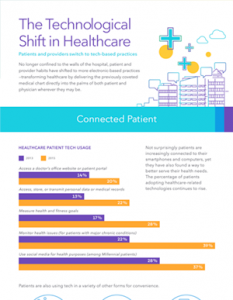 Fill out the form to access this Infographic.