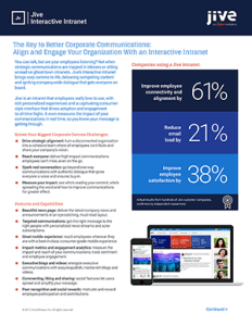 Fill out the form to access this Whitepaper.