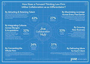 Fill out the form to access this Infographic.