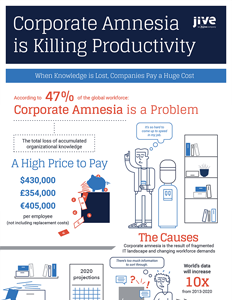 Fill out the form to access this Infographic.