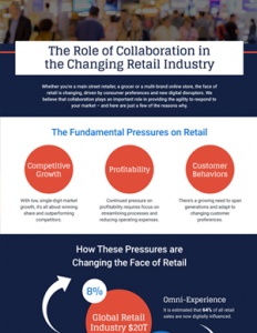 Fill out the form to access this Infographic.