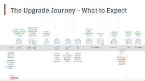 Fill out the form to access this On Demand Webcast.